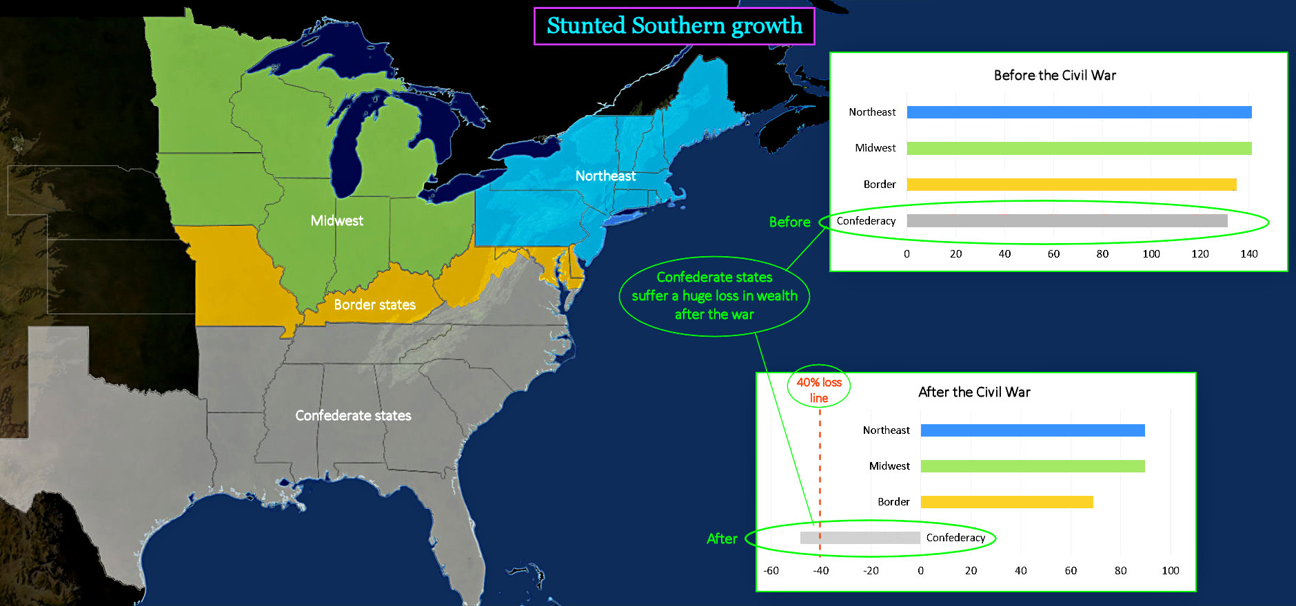 Stunted southern growth, 1860-1870 map